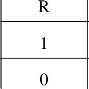 Image result for NTRU Euclidean Algorithm the Inverse of F Modulo P