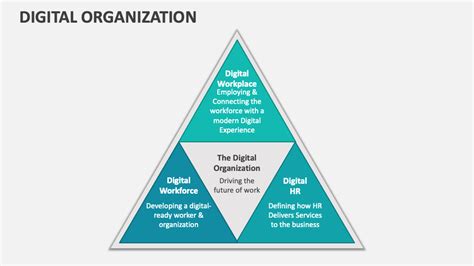Image result for Digital Org Structures