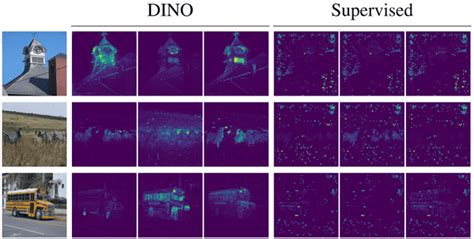 Image result for Vit Computer Vision
