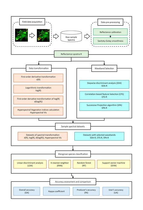 Complex Flowchart: Meaning, Types &14 Free Examples