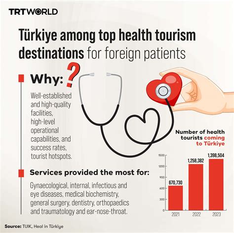 Holiday Season in Turkey: Health Tourism & Cosmetic Surgery