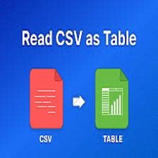 CSV File Extension 的图像结果