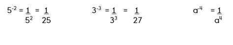 Image result for Property of Negative Integer Exponents