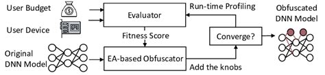 Image result for Algorithm EA