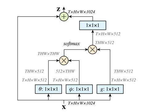 Python Non-Local 的图像结果
