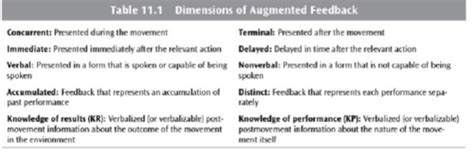 Augmented Feedback Types 的图像结果