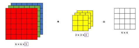 Image result for Convolution Feature