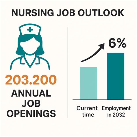 Nursing Jobs Without Experience: Entry-Level Opportunities for New Nurses