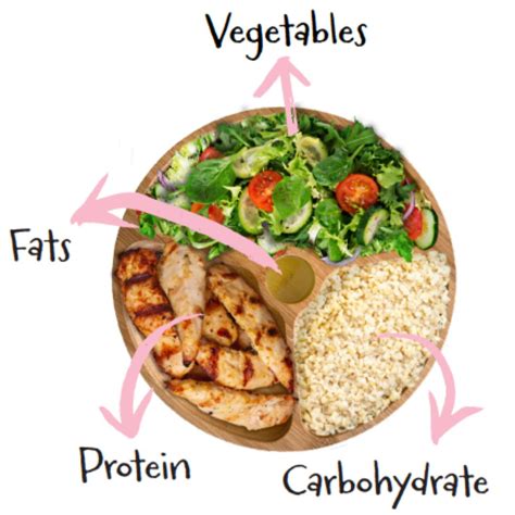 Image result for Portion System Minecraft