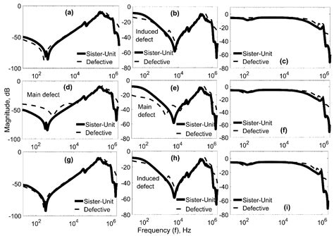 Failure Diagnosis and Root-Cause Analysis of In-Service and Defective ...