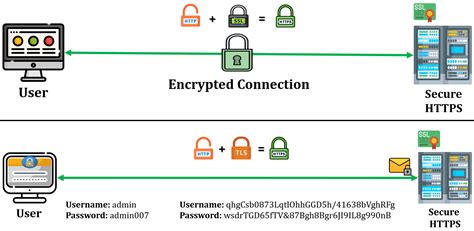 How Https Works 的图像结果