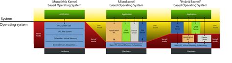Kernel Based OS 的图像结果
