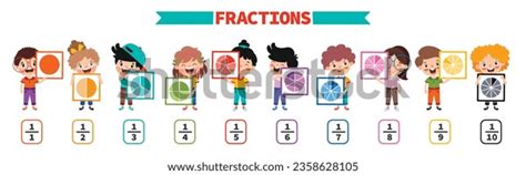 Fraction Learning 的图像结果