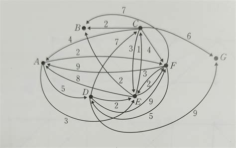 Shortest Path Using Solver 的图像结果