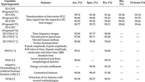 Image result for PVC Localization Chart