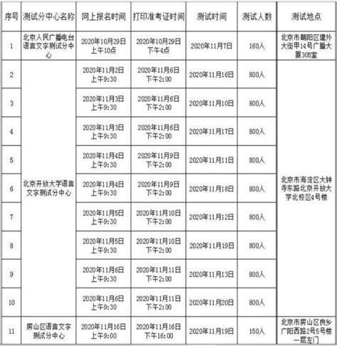 2020年北京普通话水平测试考试时间安排- 北京本地宝