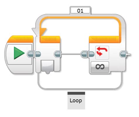 Code Legos Sensor 的图像结果