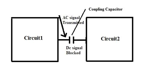 Input Coupling Capacitor 的图像结果