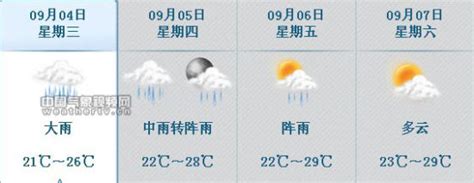 西宁天气预报15天,西宁天气预报15天查询,兰州天气预报15天气(第3页)_大山谷图库