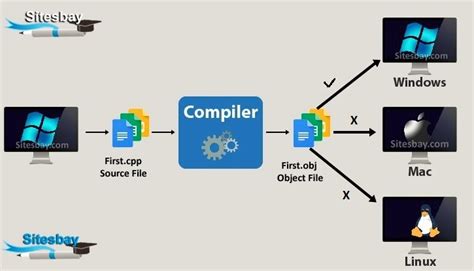 Features of C++ - C++ Tutorial