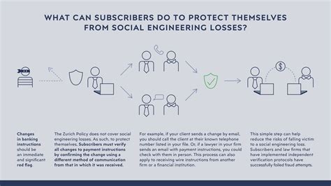 Image result for Social Engineering Tutorial