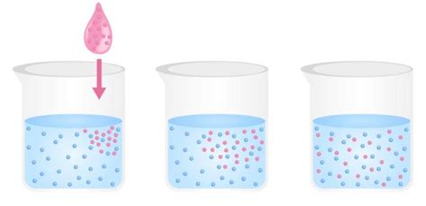 கலவைகளைப் பிரிக்கும் முறை — task. அறிவியல், Class 6.