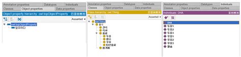 Protege SPARQL Query 的图像结果
