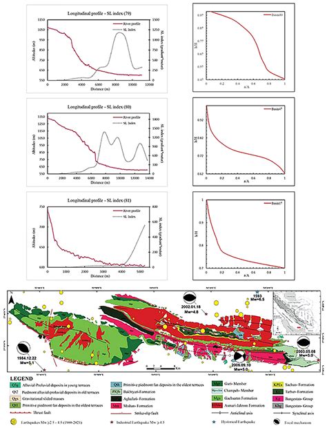 Topographic Surface 的图像结果