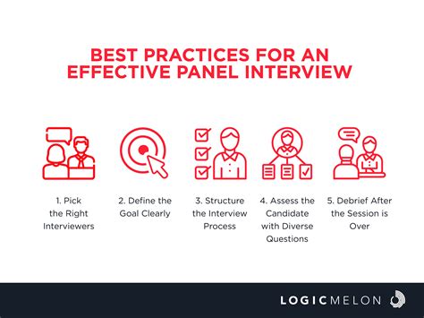 Image result for Panel Interviewing