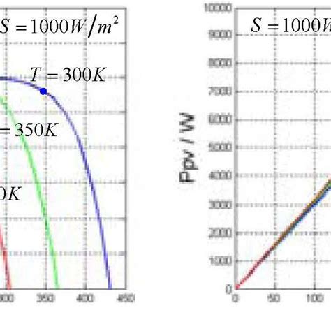 PV Array MATLAB 的图像结果