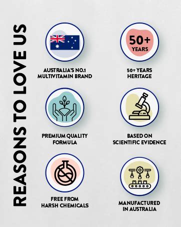 Swisse 4X Strength Fish Oil (1800mg Omega 3 In Single Capsule) Highest ...