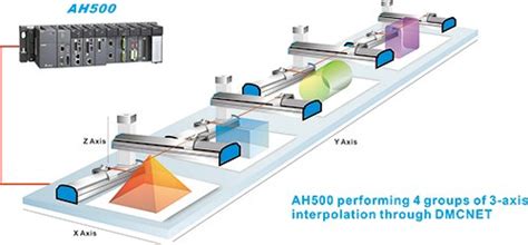 Products - PLC - Programmable Logic Controllers - Delta Electronics India