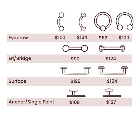 Face Piercing Prices — Evolution Body Piercing