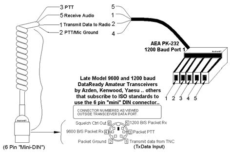 Image result for Terminal Node Controller