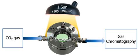 Reducing the Photodegradation of Perovskite Quantum Dots to Enhance ...