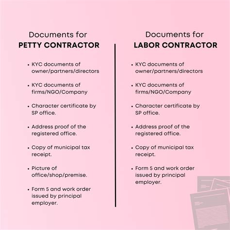 Image result for Labour Contractor Licence