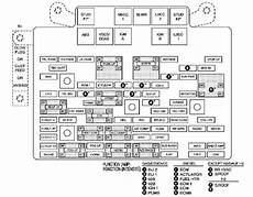 cadillac escalade fuse diagram cadillac escalade 2006 fuse box diagram auto genius cadillac escalade fuse diagram cadillac escalade 2006 fuse box diagram auto genius