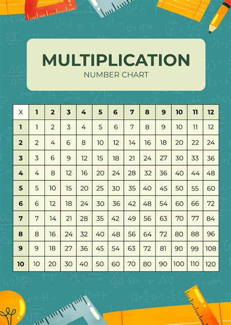 Image result for Lesson Number Multiplication