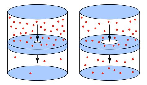 Graham's Law of Effusion | ChemTalk
