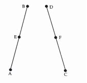 In the fig. AE=DF where E and F are mid-points of AB and DC ...