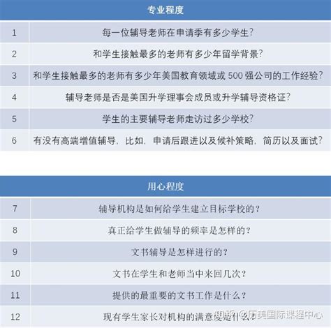 24fall英国本科留学五大方案详解来了，你最适合哪种？广州留学机构推荐 - 哔哩哔哩