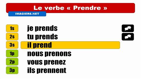 FRENCH VERB CONJUGATION = Prendre = Indicatif Présent - YouTube
