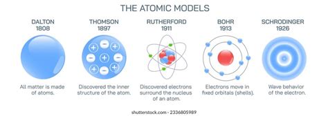 Independent Particle Model 的图像结果