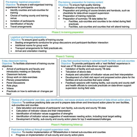 Image result for Next Steps for Training