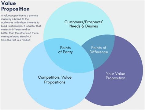 Image result for Partner Program Deliverables