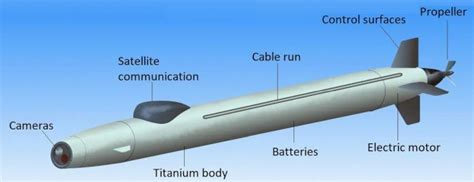 DRDO Partners With Sagar Defence To Develop India's First Underwater ...