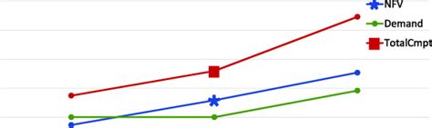 Image result for Resource Competition