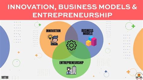 MCQs on Innovation Business Models and Entrepreneurship