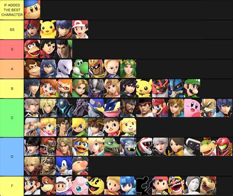 Create a Super Smash Bros Roster Tier List - Tier Maker