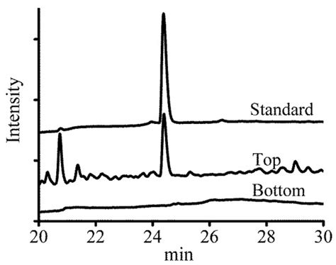 Enhancement of Solasodine Extracted from Fruits of Solanum nigrum L. by ...